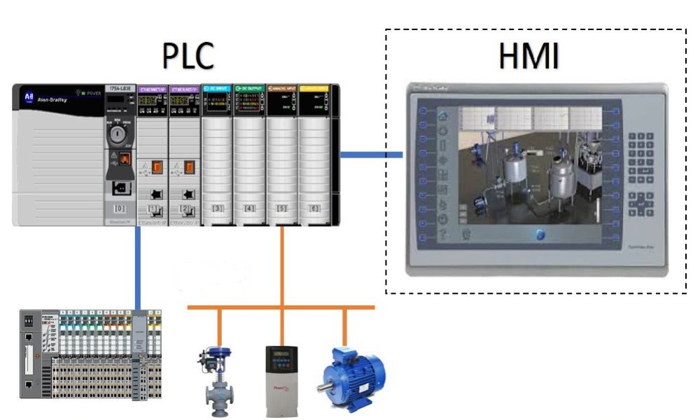 PLC HMI Industrial Automation