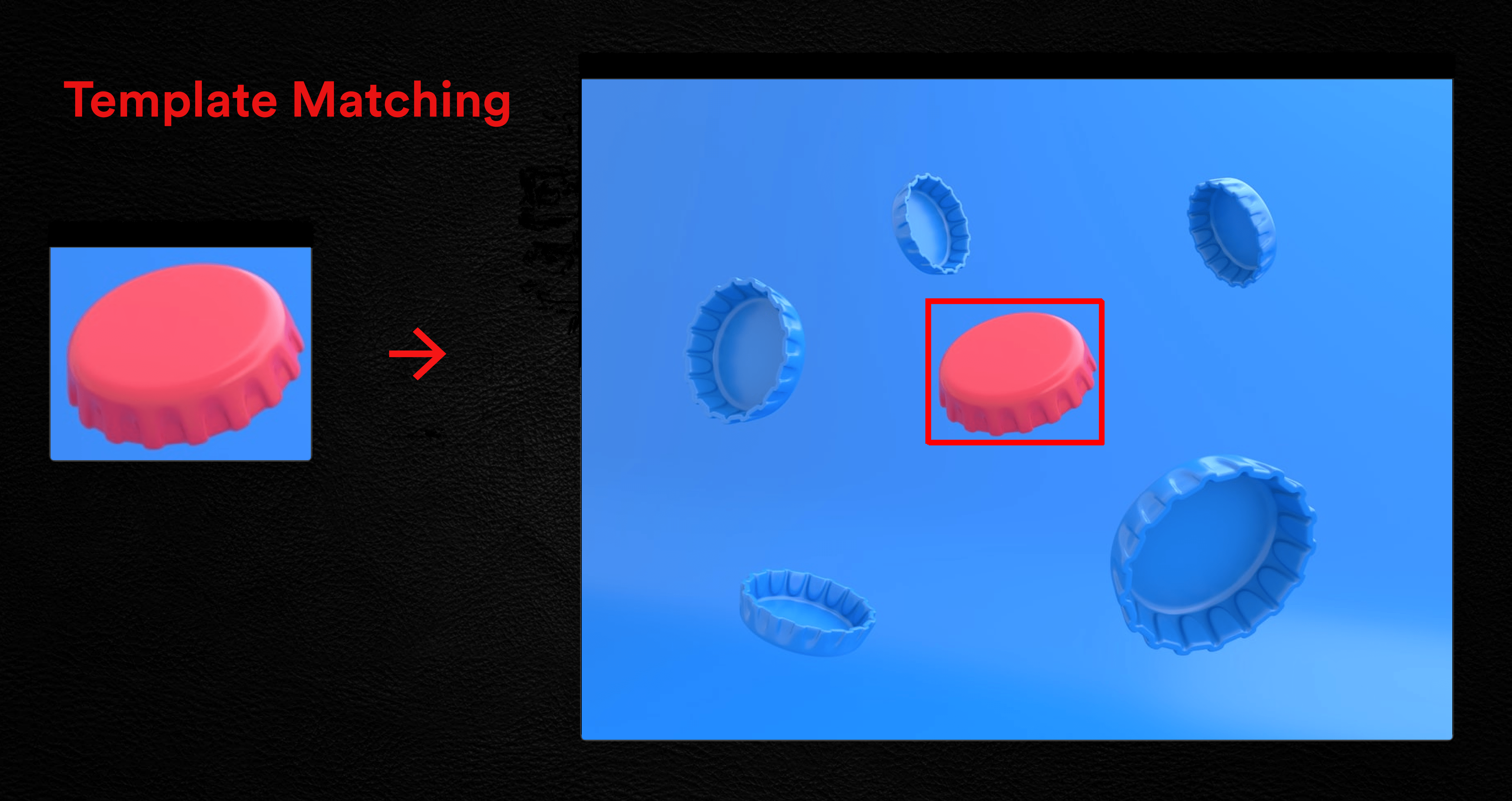 Template Matching Process in Machine Vision