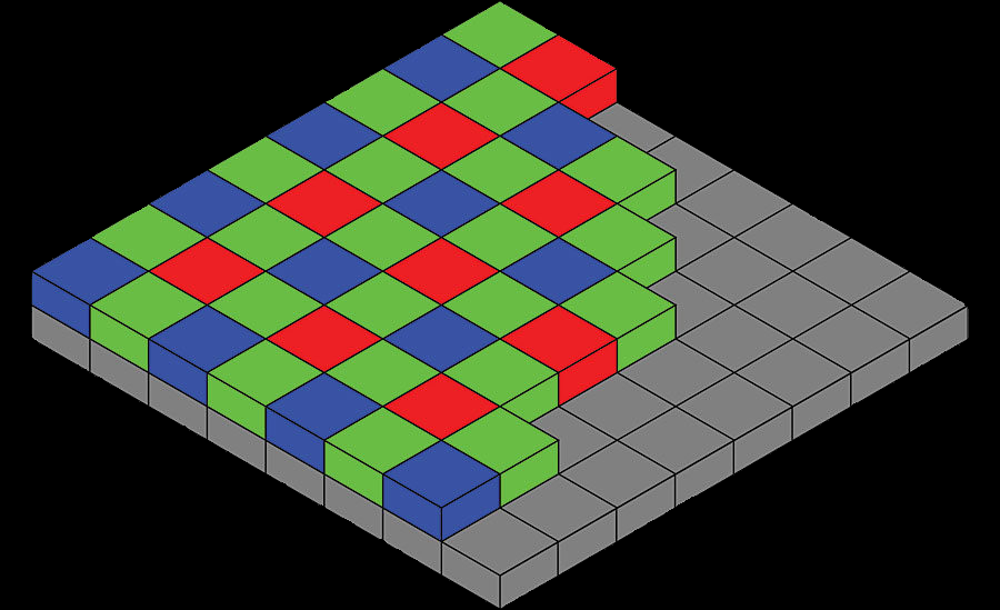 Features of Color BLOB Analysis Software